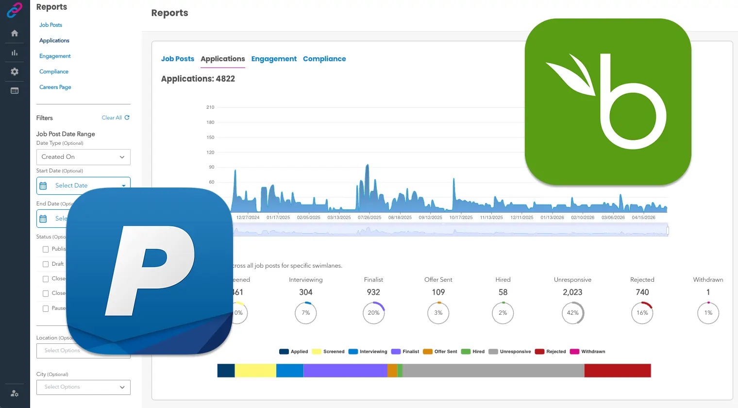 Cnect onboarding and payroll workflow screenshot